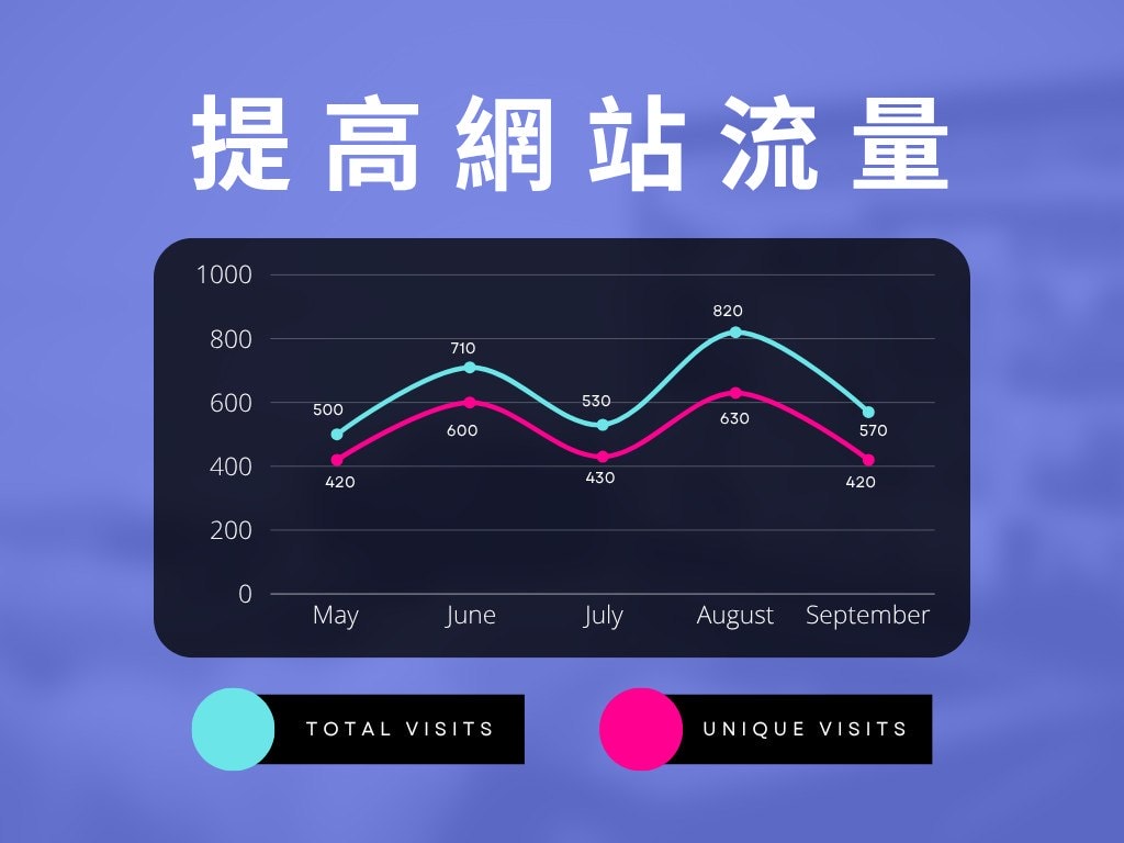 提高網站流量